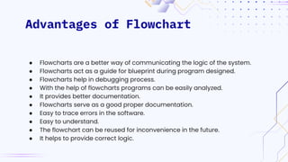 Advantages of Flowchart
● Flowcharts are a better way of communicating the logic of the system.
● Flowcharts act as a guide for blueprint during program designed.
● Flowcharts help in debugging process.
● With the help of flowcharts programs can be easily analyzed.
● It provides better documentation.
● Flowcharts serve as a good proper documentation.
● Easy to trace errors in the software.
● Easy to understand.
● The flowchart can be reused for inconvenience in the future.
● It helps to provide correct logic.
 