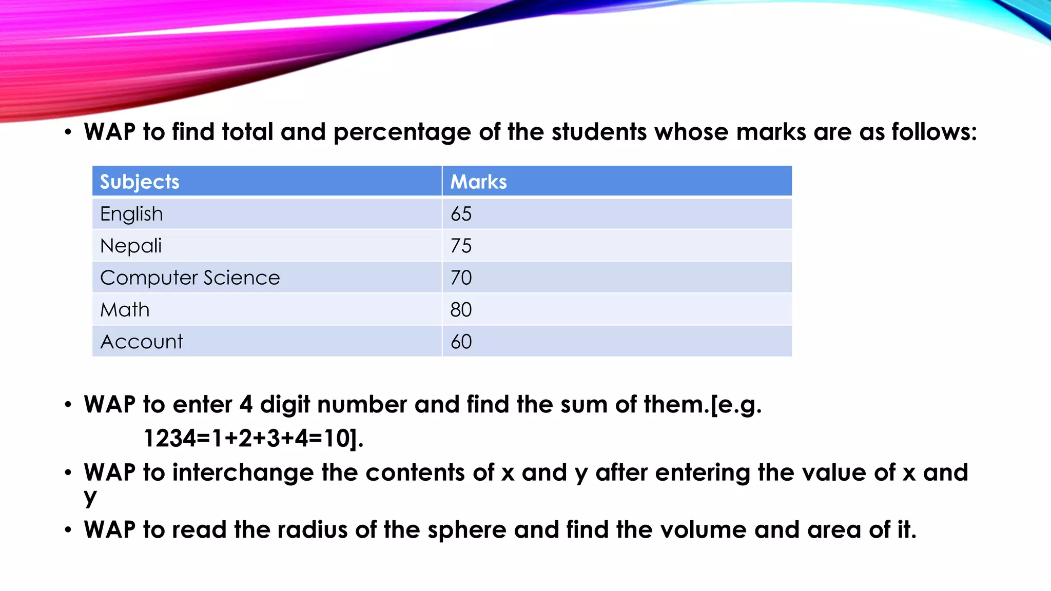 • WAP to find total and percentage of the students whose marks are as follows:
• WAP to enter 4 digit number and find the sum of them.[e.g.
1234=1+2+3+4=10].
• WAP to interchange the contents of x and y after entering the value of x and
y
• WAP to read the radius of the sphere and find the volume and area of it.
Subjects Marks
English 65
Nepali 75
Computer Science 70
Math 80
Account 60
 