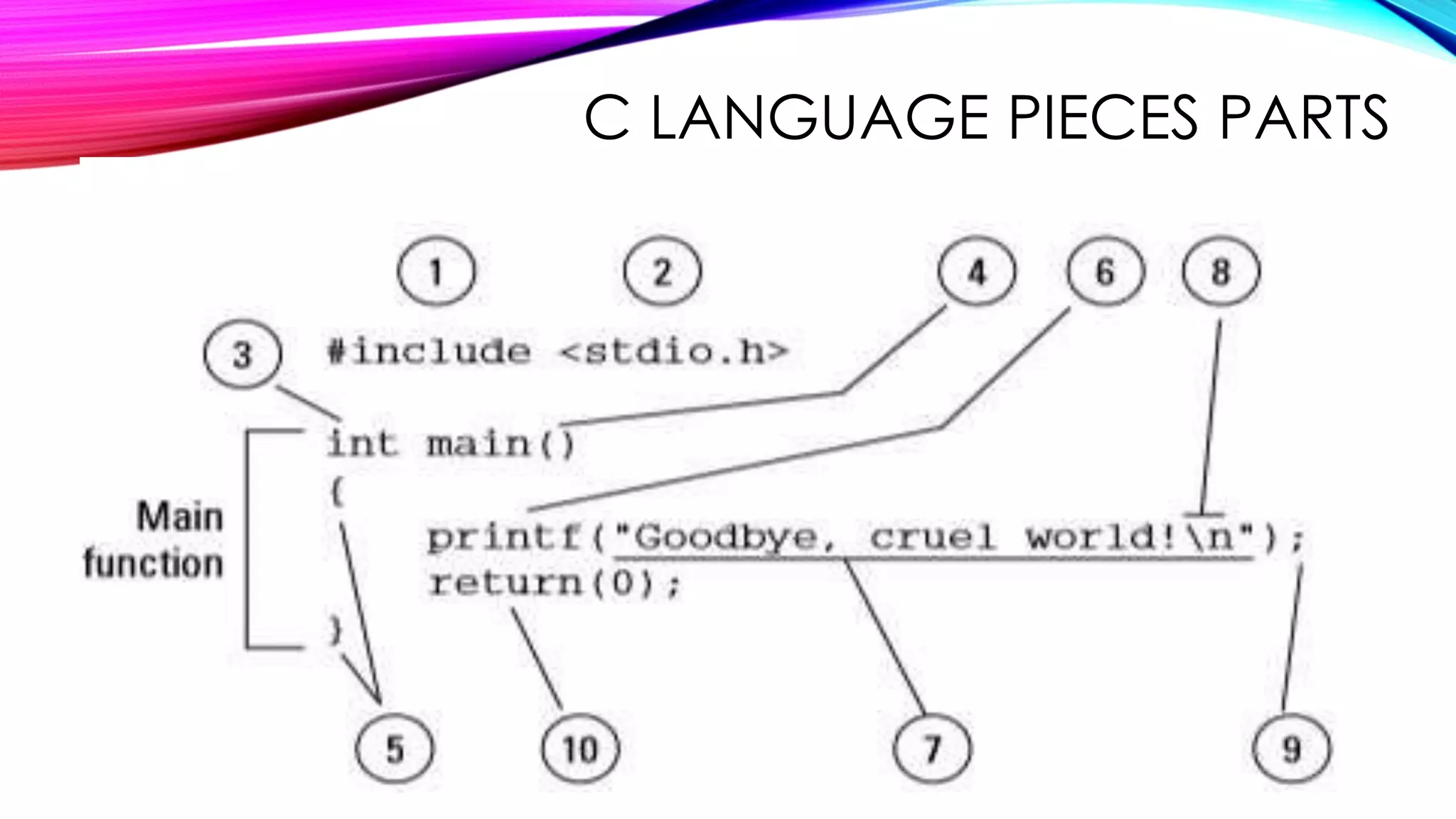 C LANGUAGE PIECES PARTS
 