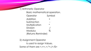 1) Arithmetic Operator
Basic mathematical operation.
Operator Symbol
Addition +
Subtraction -
Multiplication *
Division /
Modulus %
(Returns Reminder)
2) Assignment Operator
Is used to assign Values.
Some of them are =,+=,-=,*=,/=,%=
 