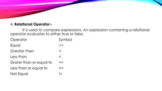 4. Relational Operator:-
It is used to compare expressions. An expression containing a relational
operator evaluates to either true or false.
Operator Symbol
Equal ==
Greater than >
Less than <
Grater than or equal to >=
Less than or equal to <=
Not Equal !=
 