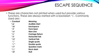 ESCAPE SEQUENCE
• These are characters not printed when used but provide various
functions. These are always started with a backslash ‘’. Commonly
Used are:-
• Constant Meaning
‘a’ Audible Alert
‘b’ backspace
‘f’ Form feed
‘n’ New Line
‘r’ Carriage Return
‘t’ Horizontal Tab
‘V’ Vertical Tab
‘’’ Single quote
‘”’ Double quote
‘?’ Question mark
‘’ Back slash
‘0’ Null
 