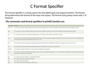 INTRODUCTION TO : C Programming Language | PPTX