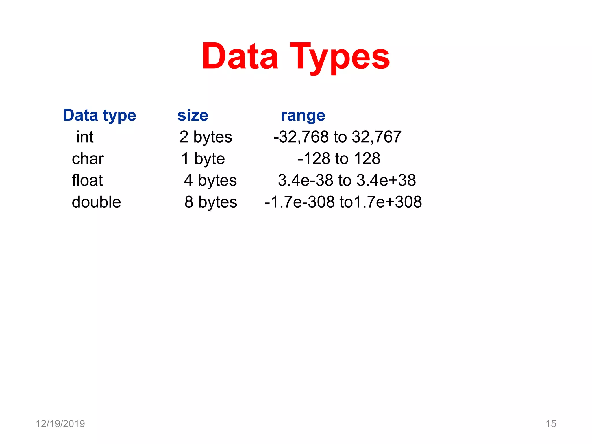 Data Types
Data type size range
int 2 bytes -32,768 to 32,767
char 1 byte -128 to 128
float 4 bytes 3.4e-38 to 3.4e+38
double 8 bytes -1.7e-308 to1.7e+308
12/19/2019 15
 