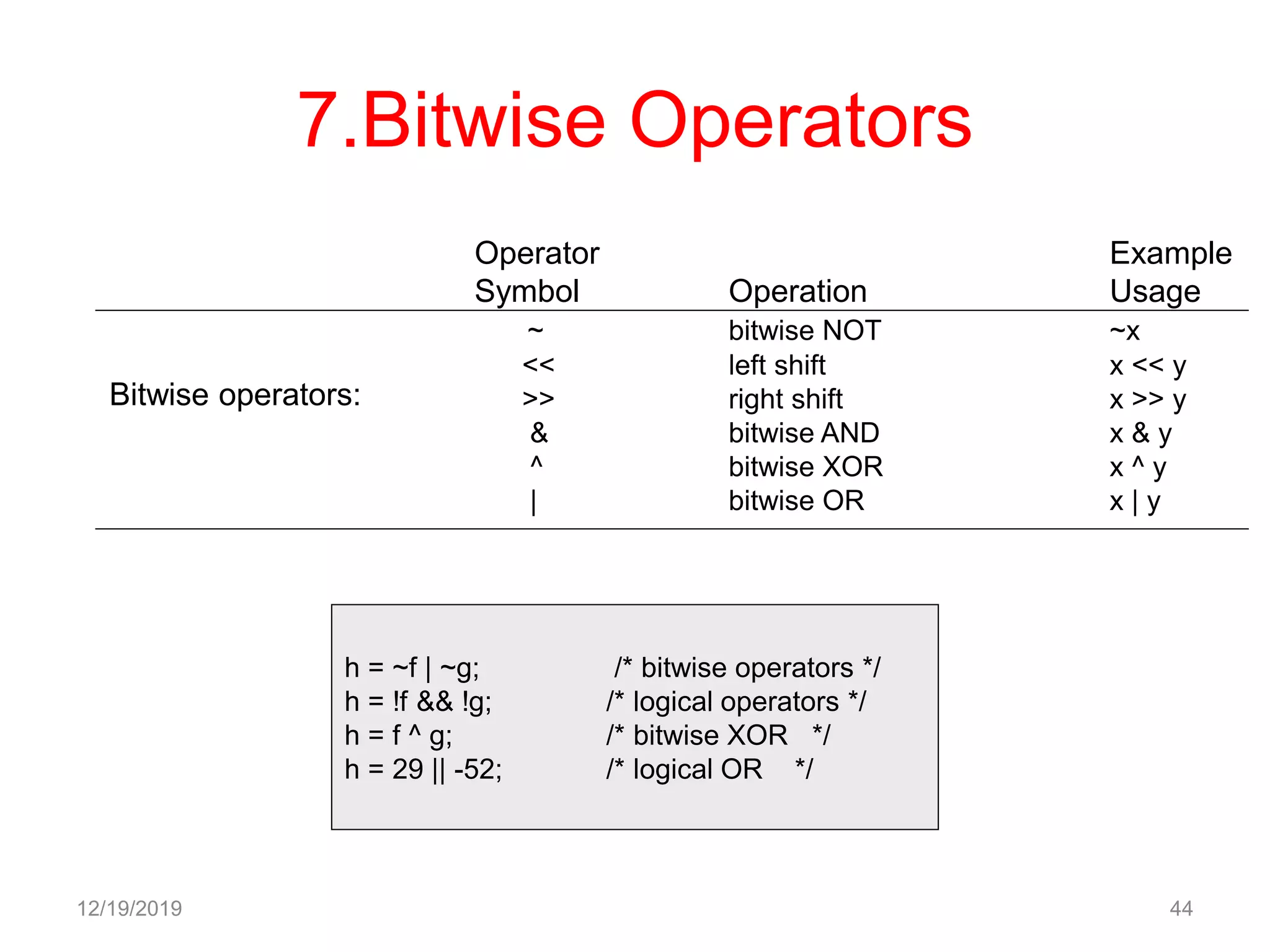7.Bitwise Operators
12/19/2019 44
Bitwise operators:
Operator Example
Symbol Operation Usage
~ bitwise NOT ~x
<< left shift x << y
>> right shift x >> y
& bitwise AND x & y
^ bitwise XOR x ^ y
| bitwise OR x | y
h = ~f | ~g; /* bitwise operators */
h = !f && !g; /* logical operators */
h = f ^ g; /* bitwise XOR */
h = 29 || -52; /* logical OR */
 