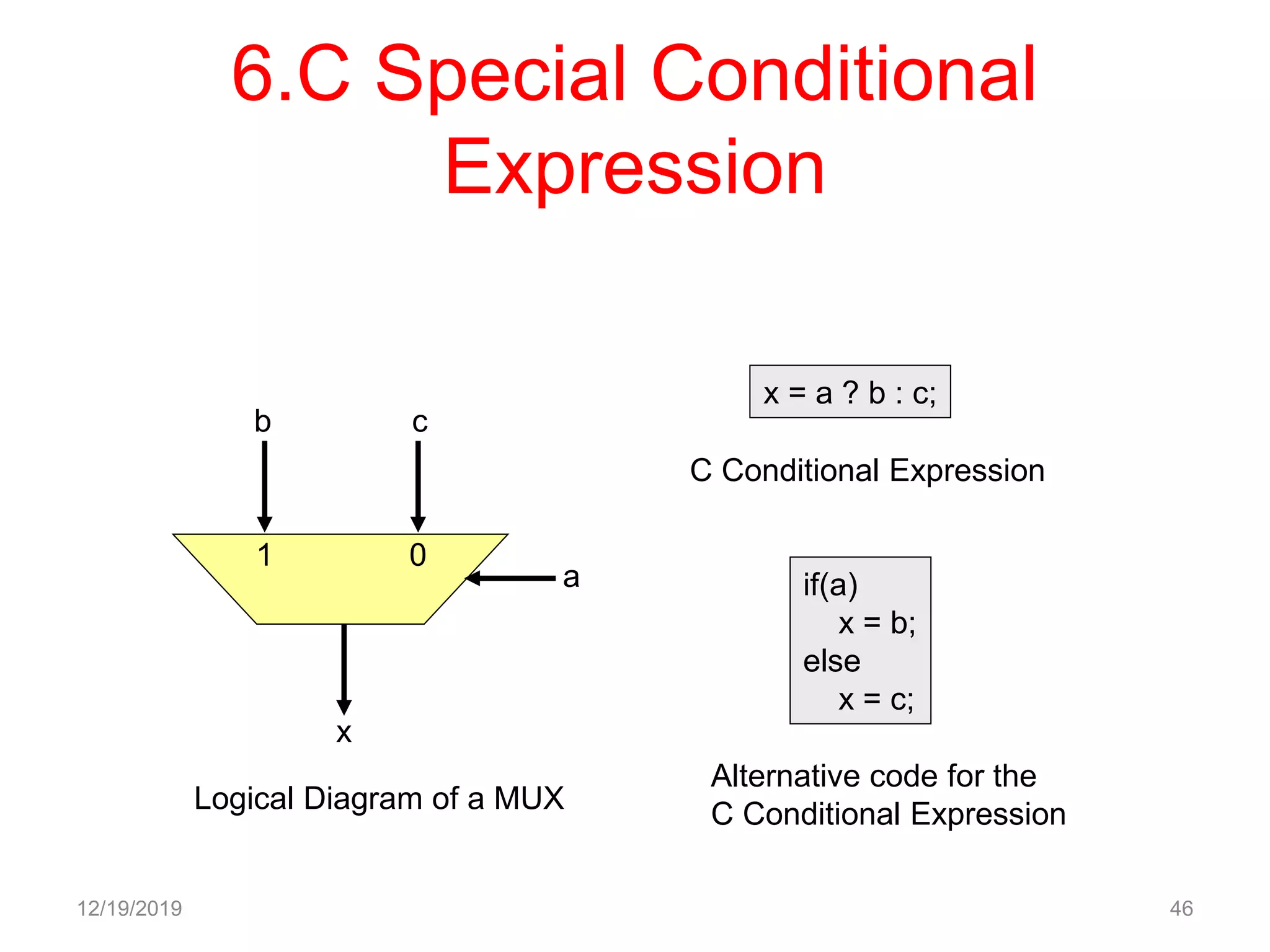 6.C Special Conditional
Expression
12/19/2019 46
b c
a
x
1 0
Logical Diagram of a MUX
x = a ? b : c;
C Conditional Expression
if(a)
x = b;
else
x = c;
Alternative code for the
C Conditional Expression
 