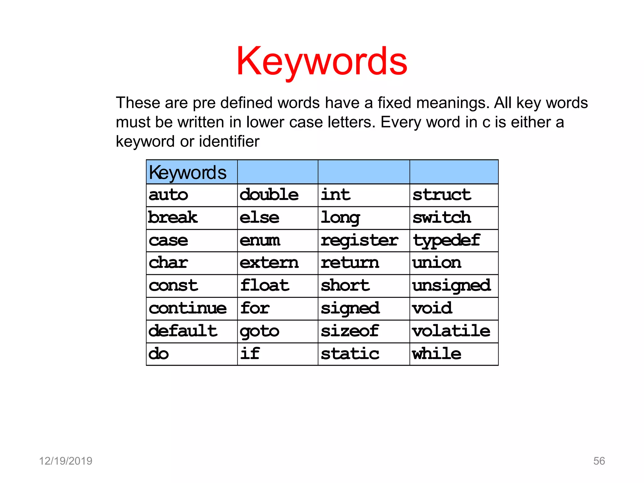 Keywords
Keywords
auto double int struct
break else long switch
case enum register typedef
char extern return union
const float short unsigned
continue for signed void
default goto sizeof volatile
do if static while
12/19/2019 56
These are pre defined words have a fixed meanings. All key words
must be written in lower case letters. Every word in c is either a
keyword or identifier
 