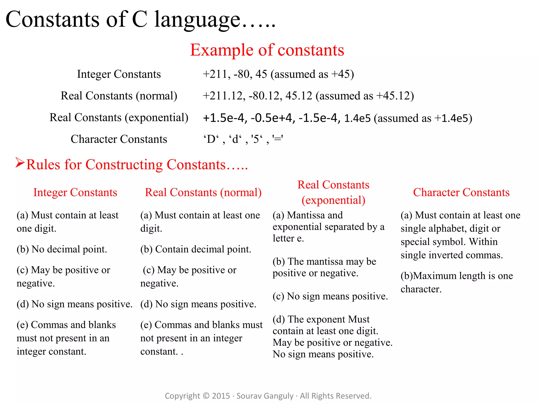 C programming language character set keywords constants variables data ...
