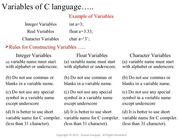 C Programming Language Character Set Keywords Constants Variables Dat