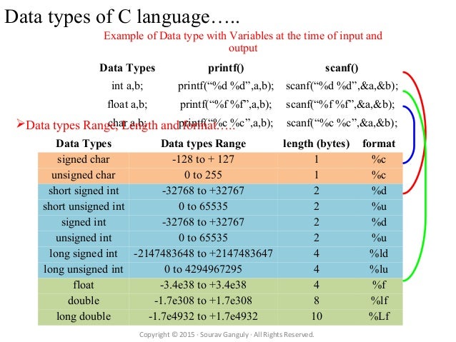 C programming language character set keywords constants variables dat…