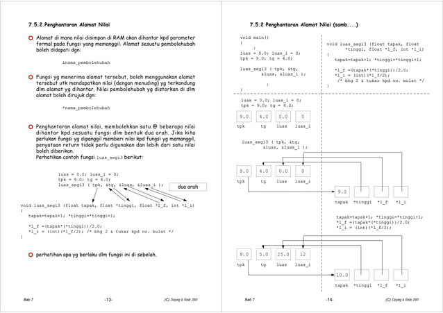 C programming language notes (7) | PPT