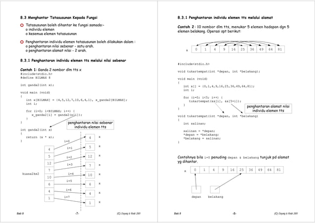 C programming language notes (8) | PPT