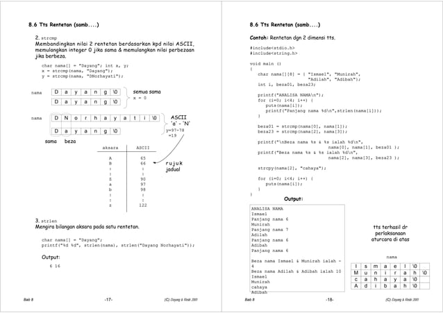 C programming language notes (8) | PPT