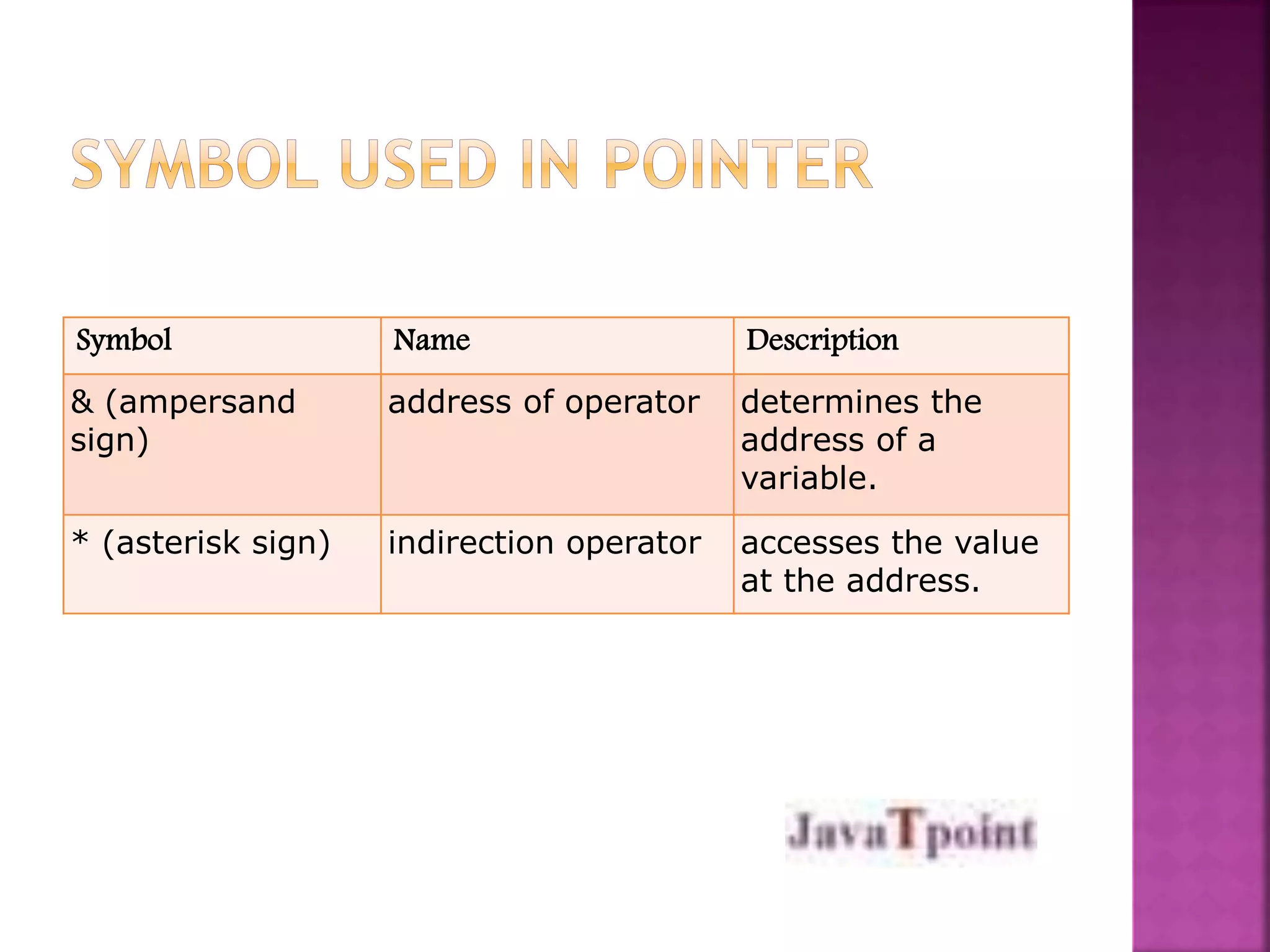 Symbol Name Description 
& (ampersand 
sign) 
address of operator determines the 
address of a 
variable. 
* (asterisk sign) indirection operator accesses the value 
at the address. 
 