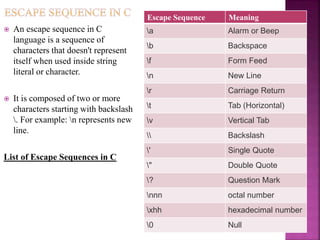  An escape sequence in C
language is a sequence of
characters that doesn't represent
itself when used inside string
literal or character.
 It is composed of two or more
characters starting with backslash
. For example: n represents new
line.
List of Escape Sequences in C
Escape Sequence Meaning
a Alarm or Beep
b Backspace
f Form Feed
n New Line
r Carriage Return
t Tab (Horizontal)
v Vertical Tab
 Backslash
' Single Quote
" Double Quote
? Question Mark
nnn octal number
xhh hexadecimal number
0 Null
 