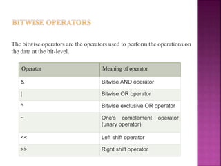 The bitwise operators are the operators used to perform the operations on
the data at the bit-level.
Operator Meaning of operator
& Bitwise AND operator
| Bitwise OR operator
^ Bitwise exclusive OR operator
~ One's complement operator
(unary operator)
<< Left shift operator
>> Right shift operator
 