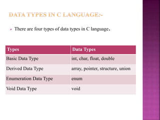  There are four types of data types in C language.
Types Data Types
Basic Data Type int, char, float, double
Derived Data Type array, pointer, structure, union
Enumeration Data Type enum
Void Data Type void
 
