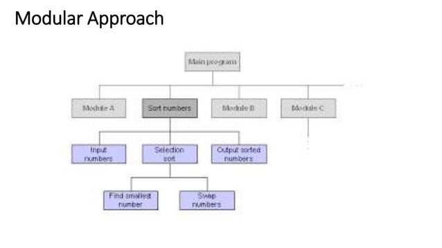C Programming Lecture 1 - Introduction to C.pptx