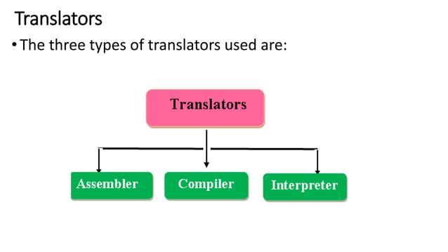 C Programming Lecture 1 - Introduction to C.pptx