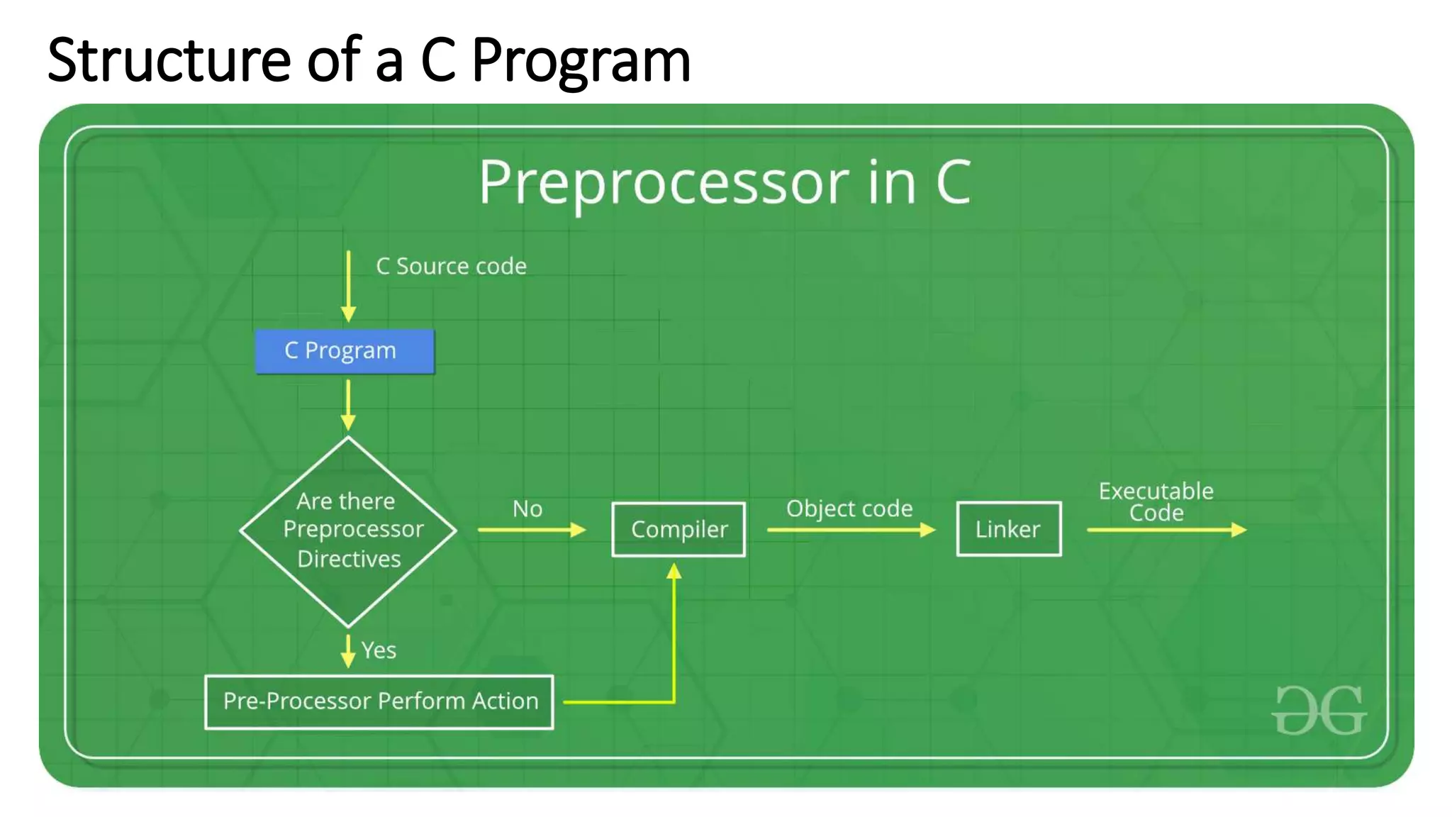C Programming Lecture 2 - Structure of a C Program.pptx