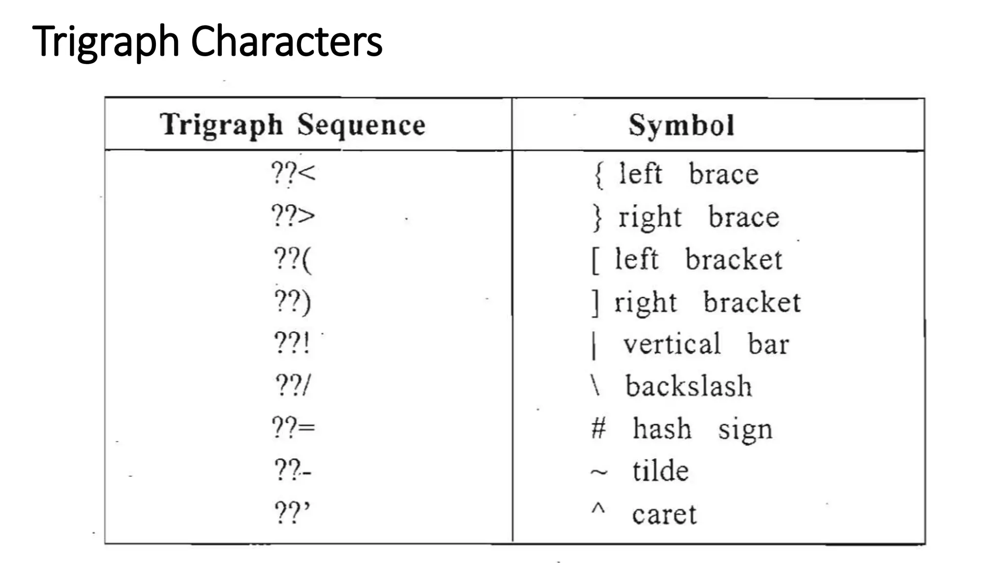 Trigraph Characters
 