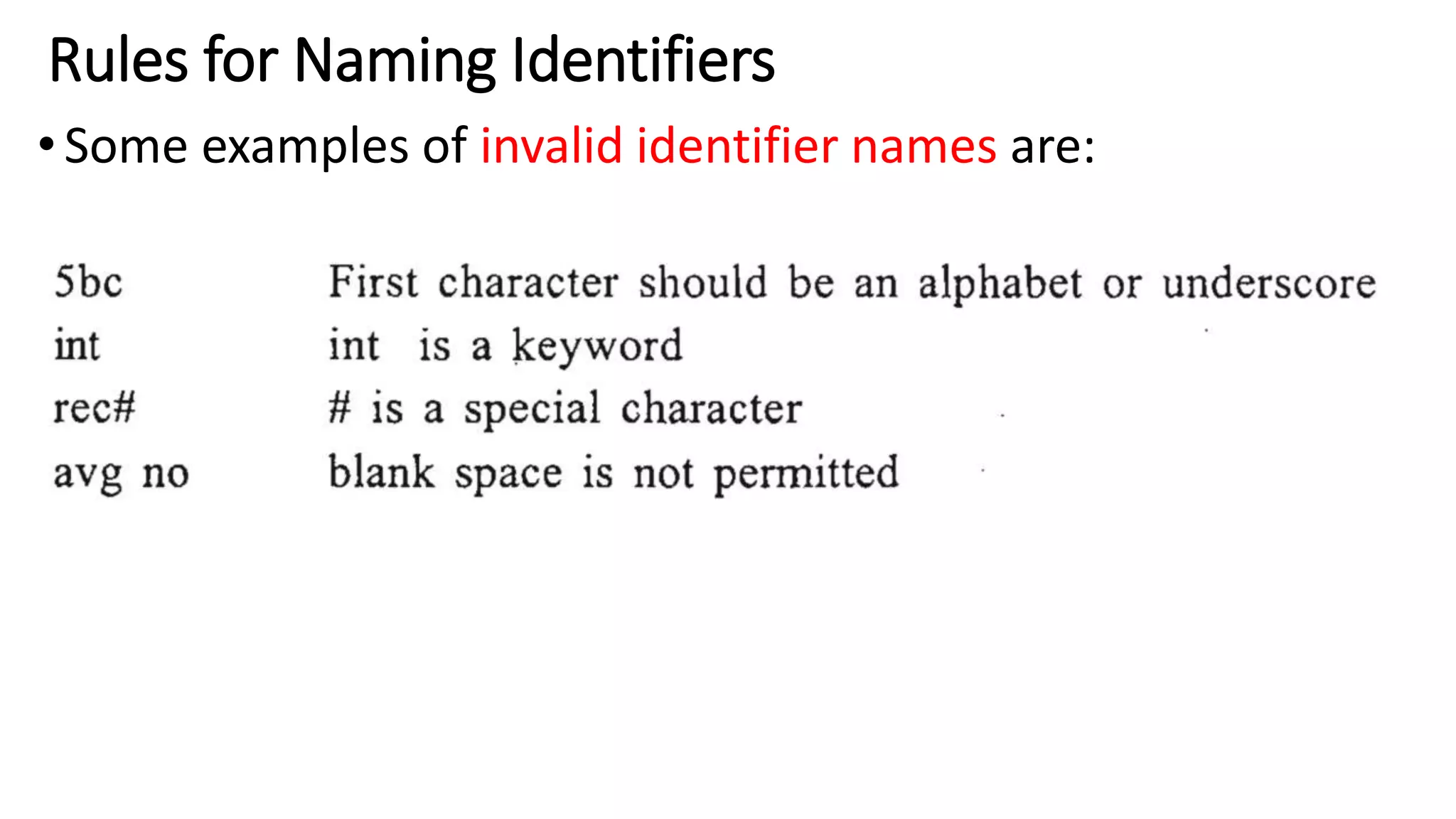 Rules for Naming Identifiers
•Some examples of invalid identifier names are:
 