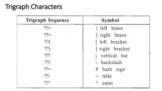Trigraph Characters
 