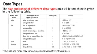 Data Types
The size and range of different data types on a 16-bit machine is given
in the following table.
* The size and range may vary on machines with different word sizes.
 
