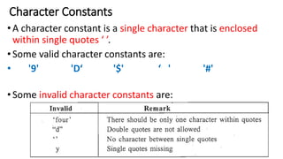 Character Constants
•A character constant is a single character that is enclosed
within single quotes ‘ ’.
•Some valid character constants are:
• '9' 'D‘ '$' ‘ ' '#'
•Some invalid character constants are:
 