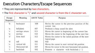 Execution Characters/Escape Sequences
• They are represented by two characters.
• The first character is "" and second character is from the C character set.
 