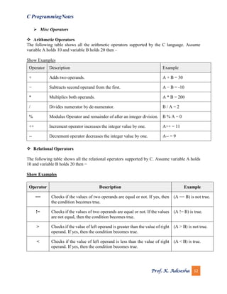 C programming notes | PDF