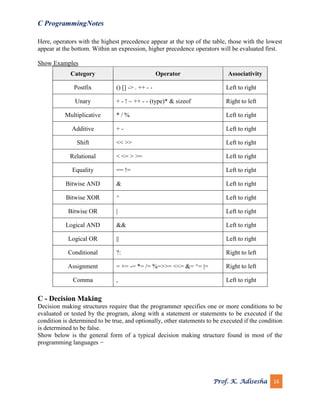 C programming notes | PDF