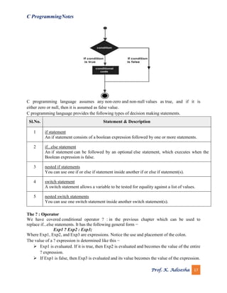 C programming notes | PDF