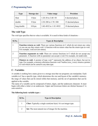 C programming notes | PDF