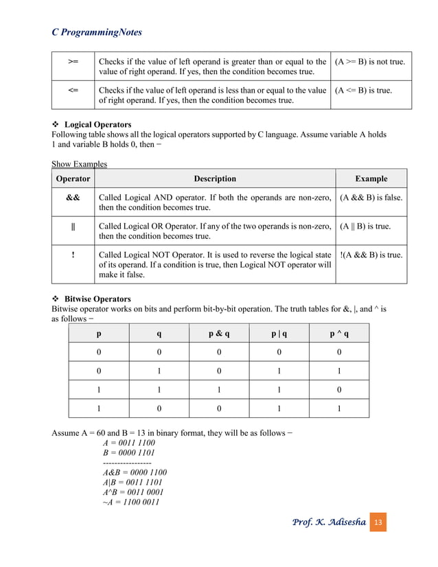 C programming notes.pdf