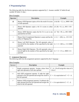 C programming notes.pdf