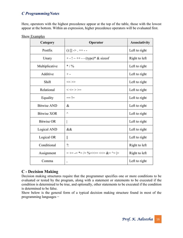 C programming notes.pdf
