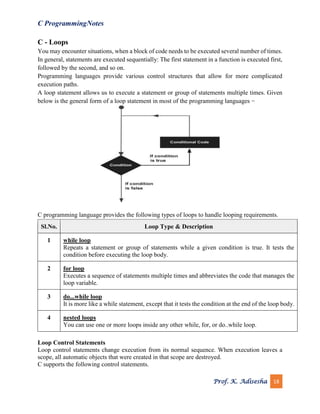 C programming notes.pdf