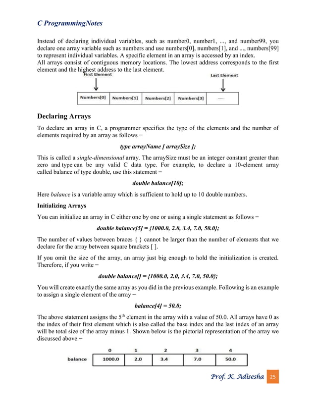 C programming notes.pdf