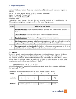 C programming notes.pdf