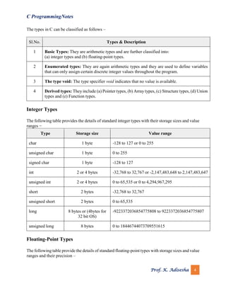 C programming notes.pdf