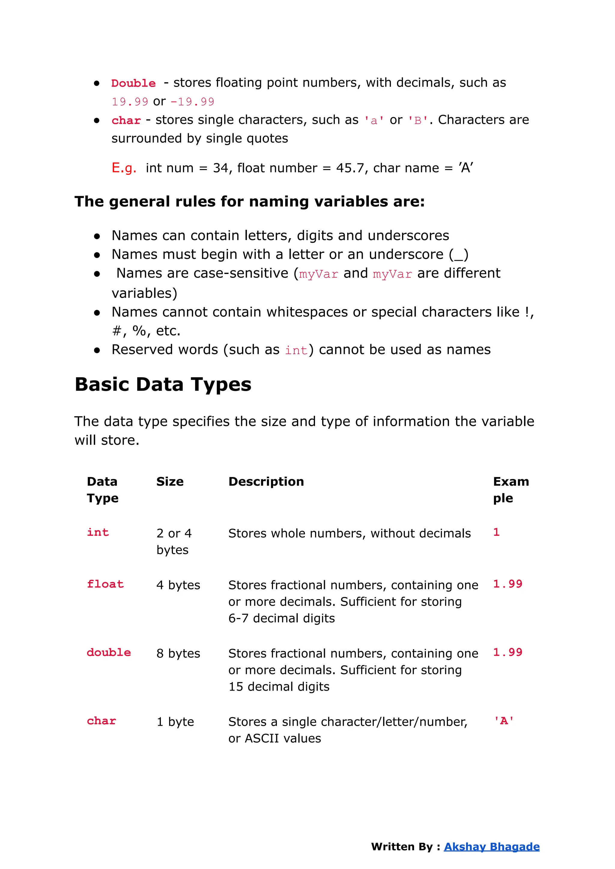 ● Double - stores floating point numbers, with decimals, such as
19.99 or -19.99
● char - stores single characters, such as 'a' or 'B'. Characters are
surrounded by single quotes
E.g. int num = 34, float number = 45.7, char name = ’A’
The general rules for naming variables are:
● Names can contain letters, digits and underscores
● Names must begin with a letter or an underscore (_)
● Names are case-sensitive (myVar and myVar are different
variables)
● Names cannot contain whitespaces or special characters like !,
#, %, etc.
● Reserved words (such as int) cannot be used as names
Basic Data Types
The data type specifies the size and type of information the variable
will store.
Data
Type
Size Description Exam
ple
int 2 or 4
bytes
Stores whole numbers, without decimals 1
float 4 bytes Stores fractional numbers, containing one
or more decimals. Sufficient for storing
6-7 decimal digits
1.99
double 8 bytes Stores fractional numbers, containing one
or more decimals. Sufficient for storing
15 decimal digits
1.99
char 1 byte Stores a single character/letter/number,
or ASCII values
'A'
Written By : Akshay Bhagade
 