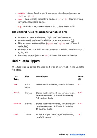 ● Double - stores floating point numbers, with decimals, such as
19.99 or -19.99
● char - stores single characters, such as 'a' or 'B'. Characters are
surrounded by single quotes
E.g. int num = 34, float number = 45.7, char name = ’A’
The general rules for naming variables are:
● Names can contain letters, digits and underscores
● Names must begin with a letter or an underscore (_)
● Names are case-sensitive (myVar and myVar are different
variables)
● Names cannot contain whitespaces or special characters like !,
#, %, etc.
● Reserved words (such as int) cannot be used as names
Basic Data Types
The data type specifies the size and type of information the variable
will store.
Data
Type
Size Description Exam
ple
int 2 or 4
bytes
Stores whole numbers, without decimals 1
float 4 bytes Stores fractional numbers, containing one
or more decimals. Sufficient for storing
6-7 decimal digits
1.99
double 8 bytes Stores fractional numbers, containing one
or more decimals. Sufficient for storing
15 decimal digits
1.99
char 1 byte Stores a single character/letter/number,
or ASCII values
'A'
Written By : Akshay Bhagade
 