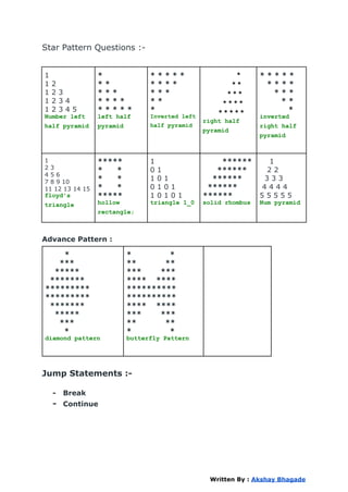Star Pattern Questions :-
1
1 2
1 2 3
1 2 3 4
1 2 3 4 5
Number left
half pyramid
*
* *
* * *
* * * *
* * * * *
left half
pyramid
* * * * *
* * * *
* * *
* *
*
Inverted left
half pyramid
*
* *
* * *
* * * *
* * * * *
right half
pyramid
* * * * *
* * * *
* * *
* *
*
inverted
right half
pyramid
1
2 3
4 5 6
7 8 9 10
11 12 13 14 15
floyd's
triangle
*****
* *
* *
* *
*****
hollow
rectangle;
1
0 1
1 0 1
0 1 0 1
1 0 1 0 1
triangle 1_0
******
******
******
******
******
solid rhombus
1
2 2
3 3 3
4 4 4 4
5 5 5 5 5
Num pyramid
Advance Pattern :
*
***
*****
*******
*********
*********
*******
*****
***
*
diamond pattern
* *
** **
*** ***
**** ****
**********
**********
**** ****
*** ***
** **
* *
butterfly Pattern
Jump Statements :-
- Break
- Continue
Written By : Akshay Bhagade
 