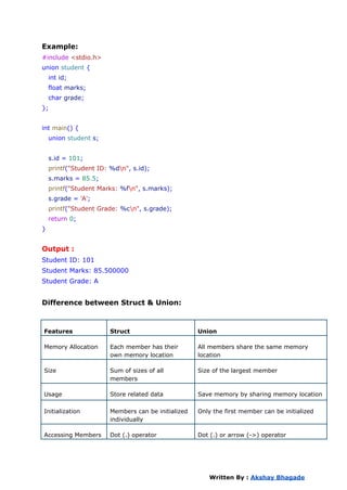 Example:
#include <stdio.h>
union student {
int id;
float marks;
char grade;
};
int main() {
union student s;
s.id = 101;
printf("Student ID: %dn", s.id);
s.marks = 85.5;
printf("Student Marks: %fn", s.marks);
s.grade = 'A';
printf("Student Grade: %cn", s.grade);
return 0;
}
Output :
Student ID: 101
Student Marks: 85.500000
Student Grade: A
Difference between Struct & Union:
Written By : Akshay Bhagade
Features Struct Union
Memory Allocation Each member has their
own memory location
All members share the same memory
location
Size Sum of sizes of all
members
Size of the largest member
Usage Store related data Save memory by sharing memory location
Initialization Members can be initialized
individually
Only the first member can be initialized
Accessing Members Dot (.) operator Dot (.) or arrow (->) operator
 