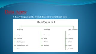 C PROGRAMMING p-3.pptx