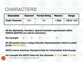 c programming Pankaj Panjwani.pptx