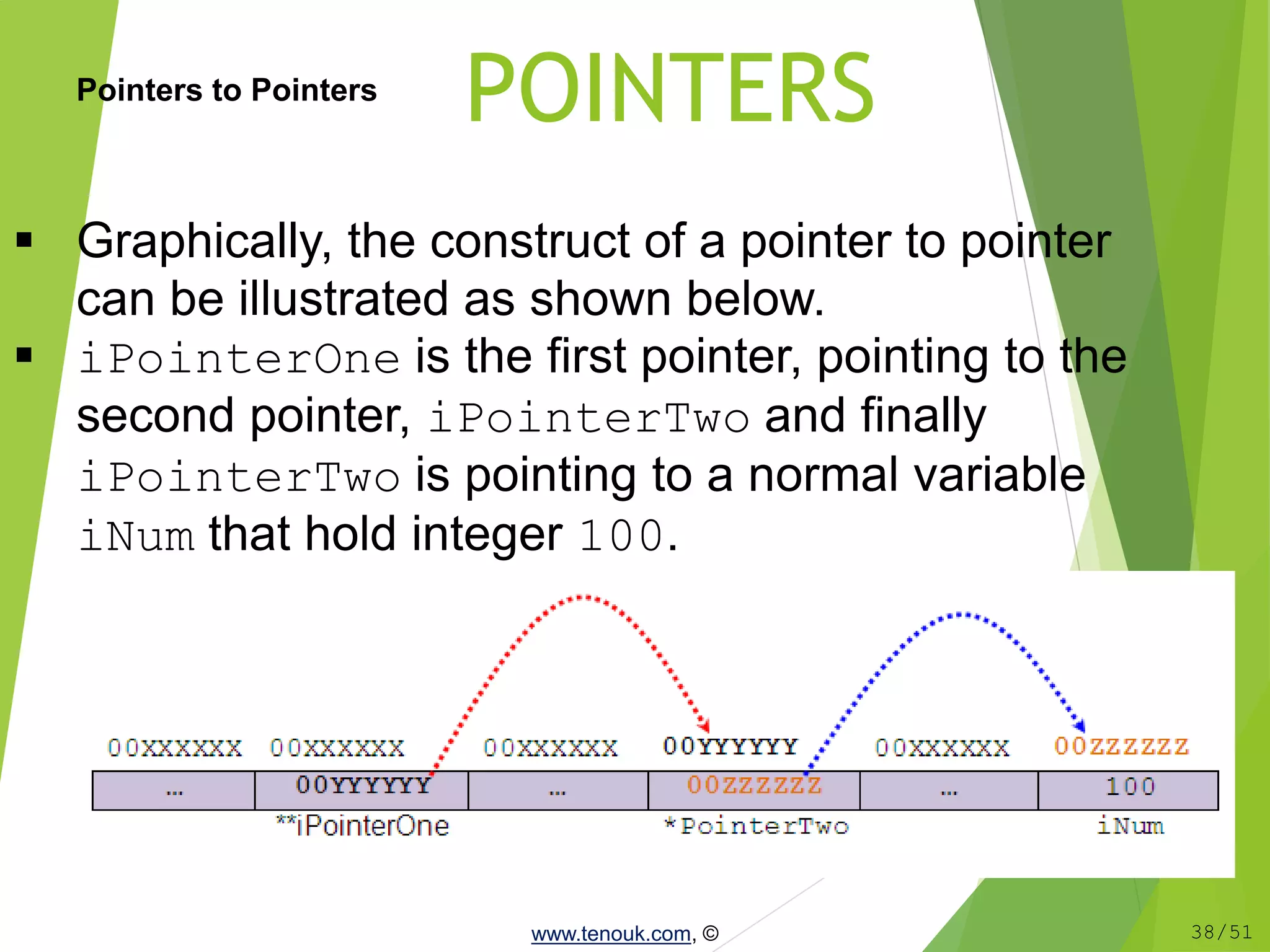 cprogrammingpointerstype.ppt