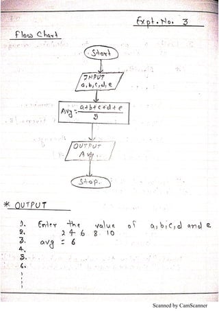 Scanned by CamScanner
 