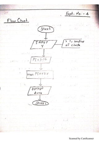 Scanned by CamScanner
 